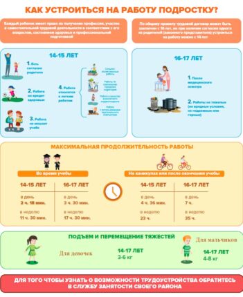 Как устроиться на работу подростку